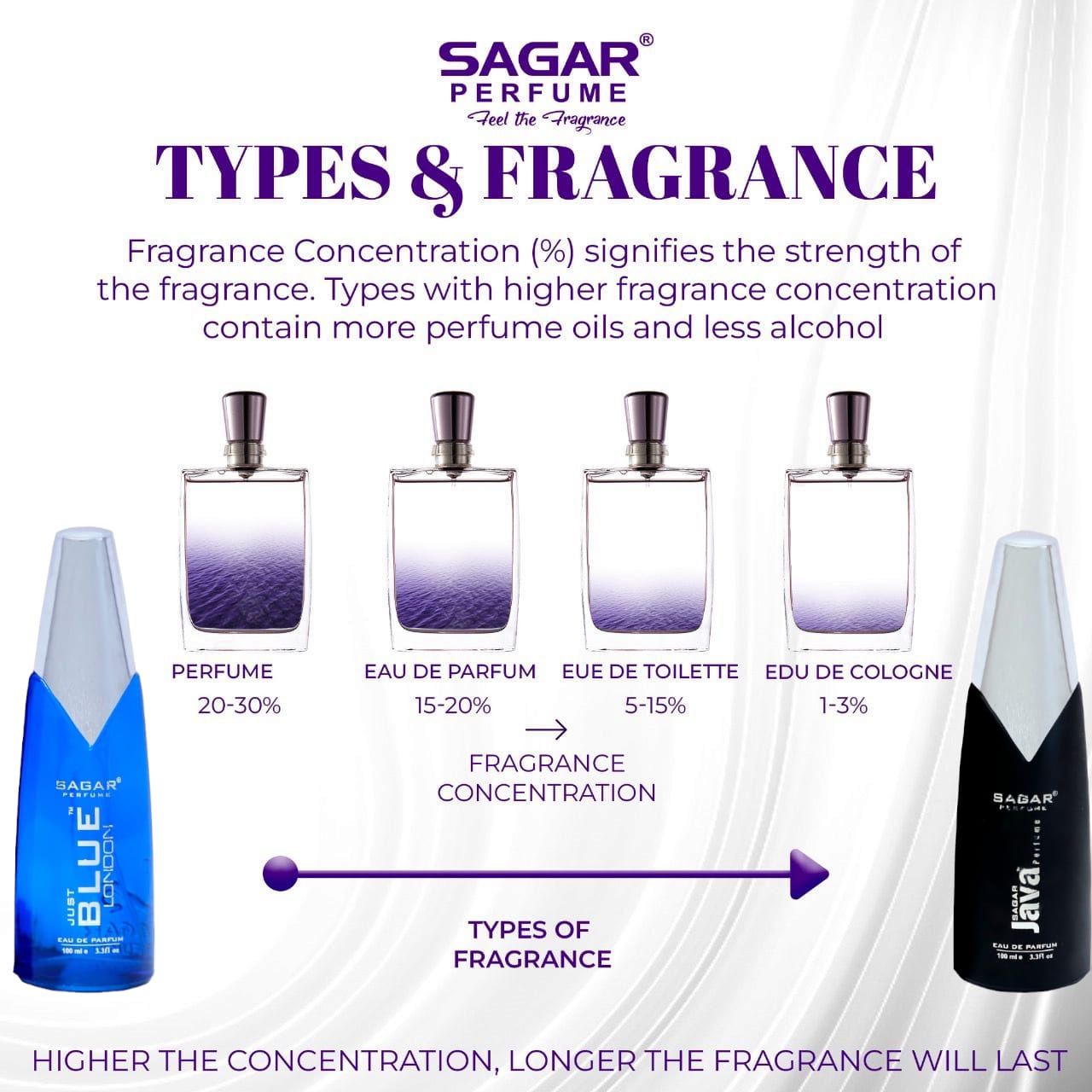 Unveiling the Enigma: A Deep Dive into Eau de Cologne, Eau de Toilette, and Eau de Parfum