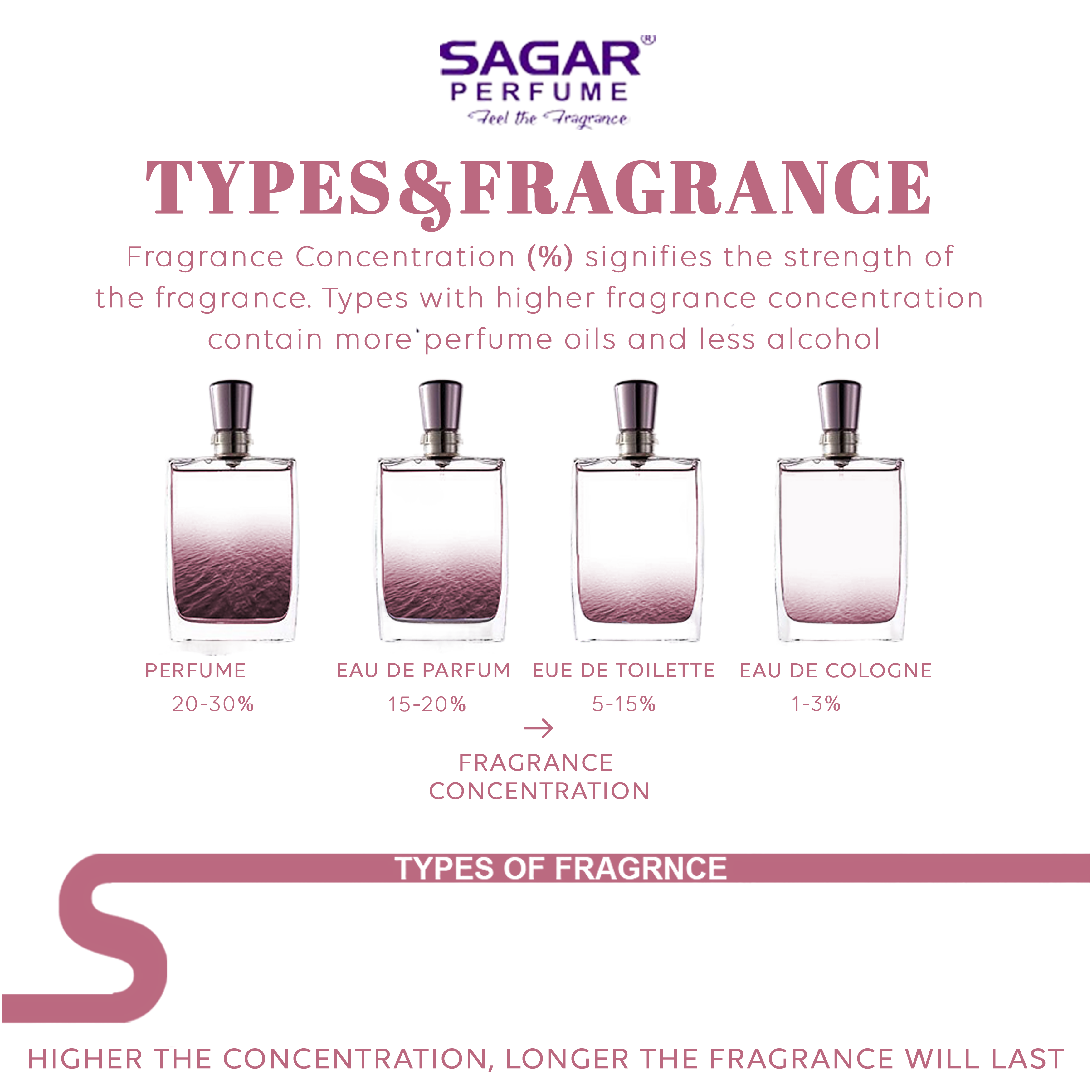 100 ML D-HILLON BLACK & 100 ML D-HILLON PINK PERFUME COMBO