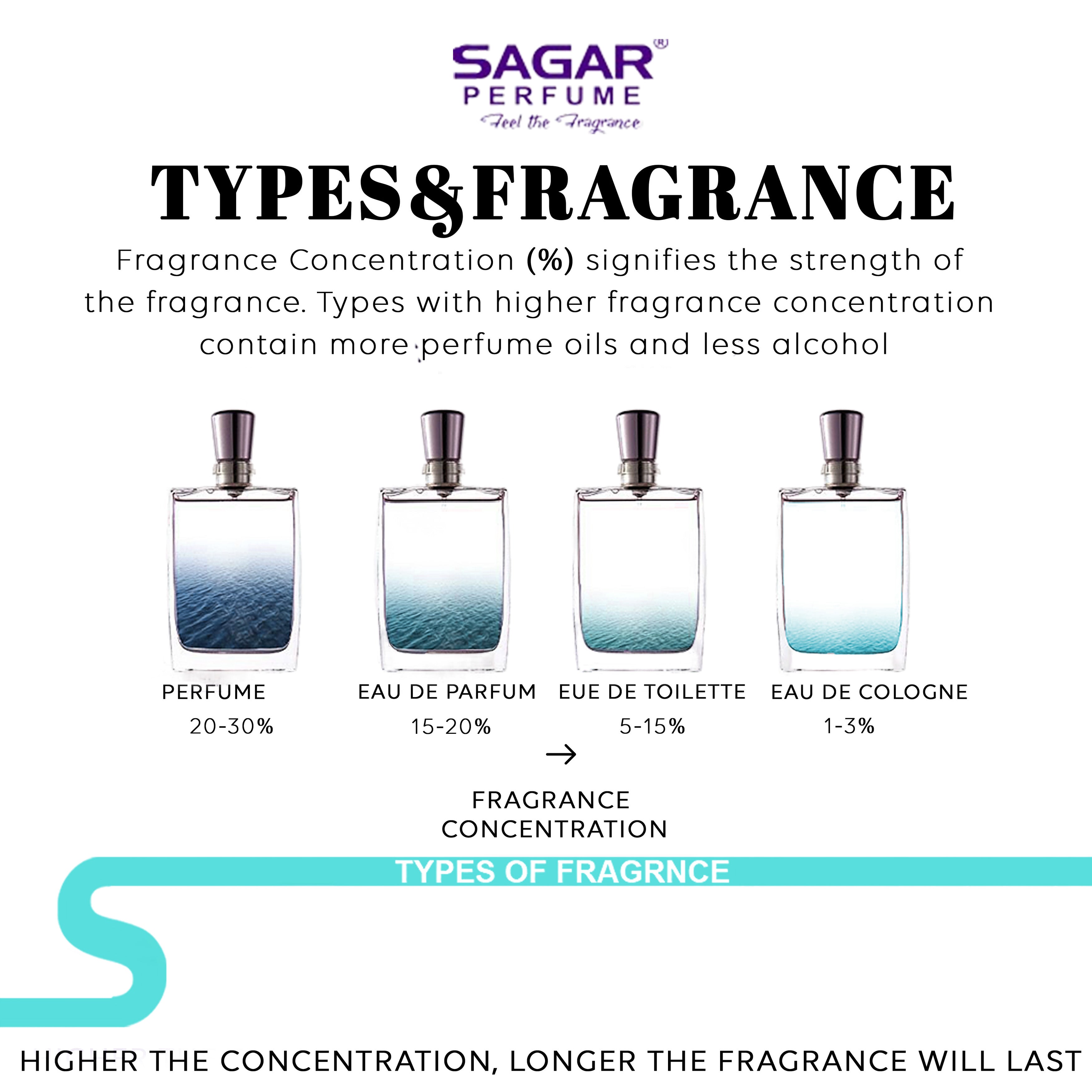 100 ML JACK CLASSIC BLACK & 100 ML JACK CLASSIC BLUE PERFUME COMBO